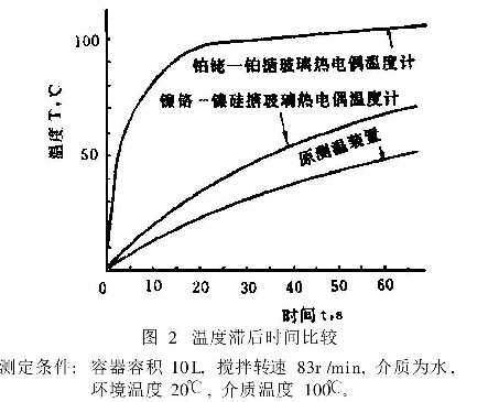 搪玻璃反應釜內(nèi)盤管泄漏問題的結構改進